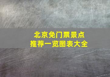 北京免门票景点推荐一览图表大全