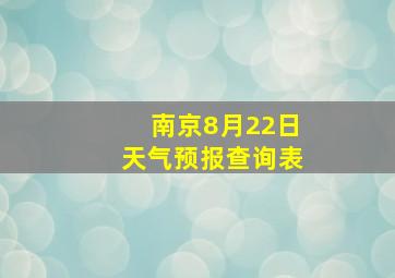 南京8月22日天气预报查询表