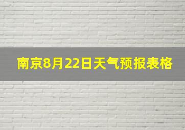 南京8月22日天气预报表格