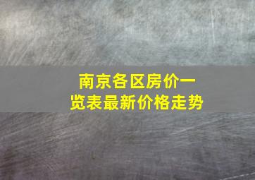 南京各区房价一览表最新价格走势