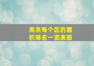 南京每个区的面积排名一览表图