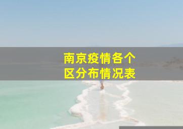 南京疫情各个区分布情况表