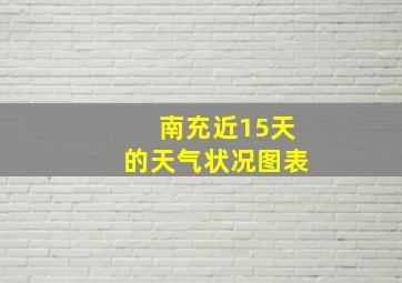 南充近15天的天气状况图表