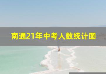 南通21年中考人数统计图