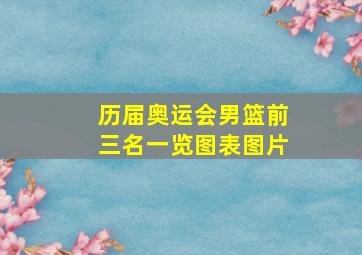 历届奥运会男篮前三名一览图表图片