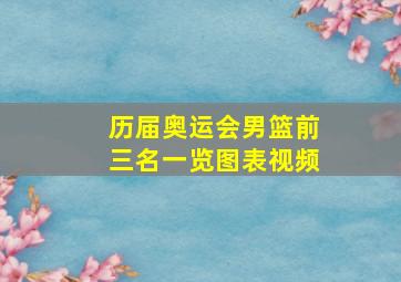 历届奥运会男篮前三名一览图表视频