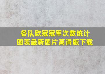 各队欧冠冠军次数统计图表最新图片高清版下载