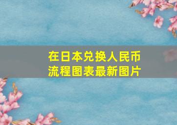 在日本兑换人民币流程图表最新图片