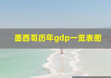 墨西哥历年gdp一览表图