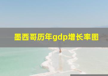 墨西哥历年gdp增长率图