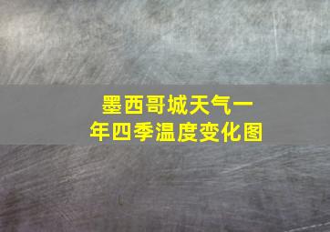 墨西哥城天气一年四季温度变化图