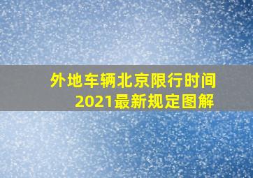 外地车辆北京限行时间2021最新规定图解