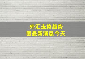 外汇走势趋势图最新消息今天