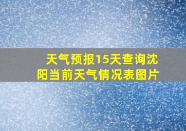 天气预报15天查询沈阳当前天气情况表图片