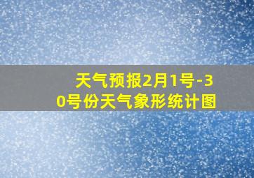 天气预报2月1号-30号份天气象形统计图