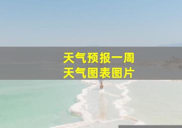 天气预报一周天气图表图片