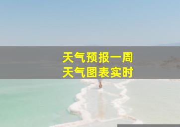 天气预报一周天气图表实时