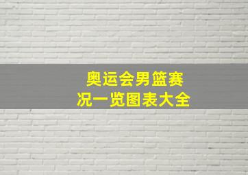 奥运会男篮赛况一览图表大全