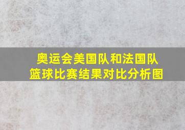 奥运会美国队和法国队篮球比赛结果对比分析图