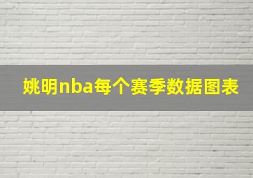 姚明nba每个赛季数据图表