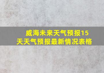 威海未来天气预报15天天气预报最新情况表格