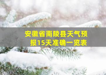 安徽省南陵县天气预报15天准确一览表