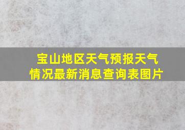 宝山地区天气预报天气情况最新消息查询表图片