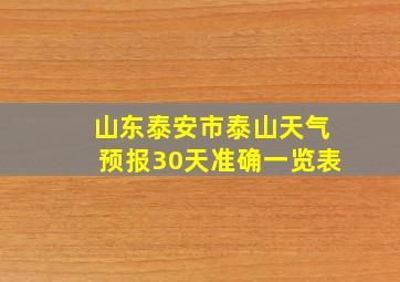 山东泰安市泰山天气预报30天准确一览表