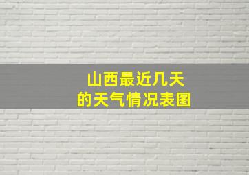 山西最近几天的天气情况表图