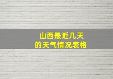 山西最近几天的天气情况表格