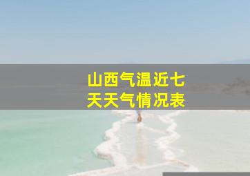 山西气温近七天天气情况表