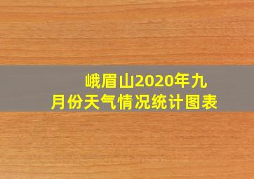 峨眉山2020年九月份天气情况统计图表