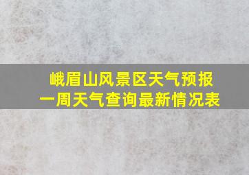 峨眉山风景区天气预报一周天气查询最新情况表