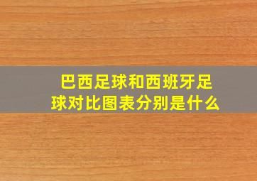 巴西足球和西班牙足球对比图表分别是什么