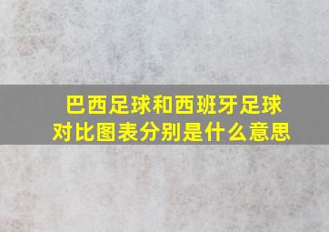 巴西足球和西班牙足球对比图表分别是什么意思