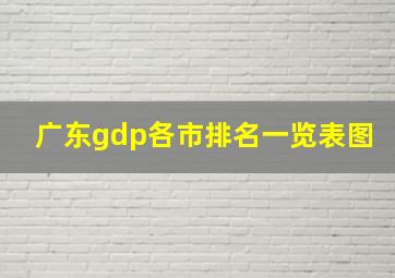 广东gdp各市排名一览表图