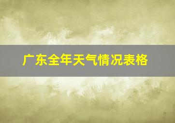 广东全年天气情况表格