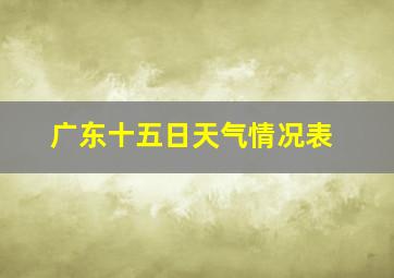 广东十五日天气情况表