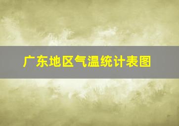 广东地区气温统计表图