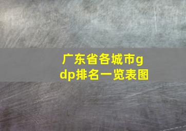 广东省各城市gdp排名一览表图