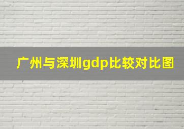 广州与深圳gdp比较对比图