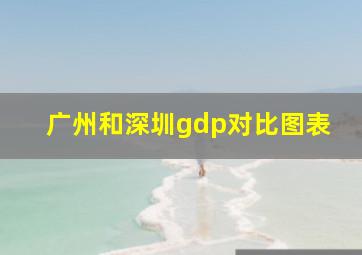 广州和深圳gdp对比图表