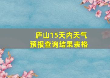 庐山15天内天气预报查询结果表格