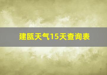 建瓯天气15天查询表