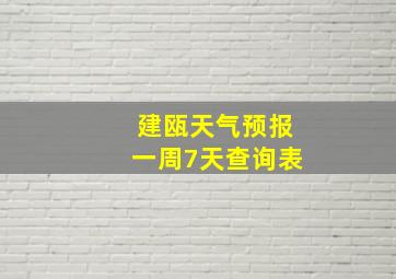 建瓯天气预报一周7天查询表