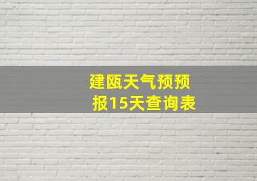 建瓯天气预预报15天查询表