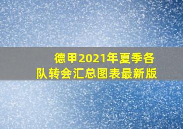 德甲2021年夏季各队转会汇总图表最新版