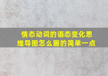 情态动词的语态变化思维导图怎么画的简单一点