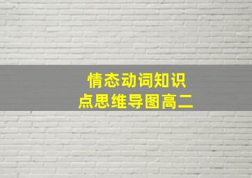 情态动词知识点思维导图高二