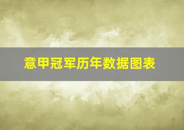 意甲冠军历年数据图表